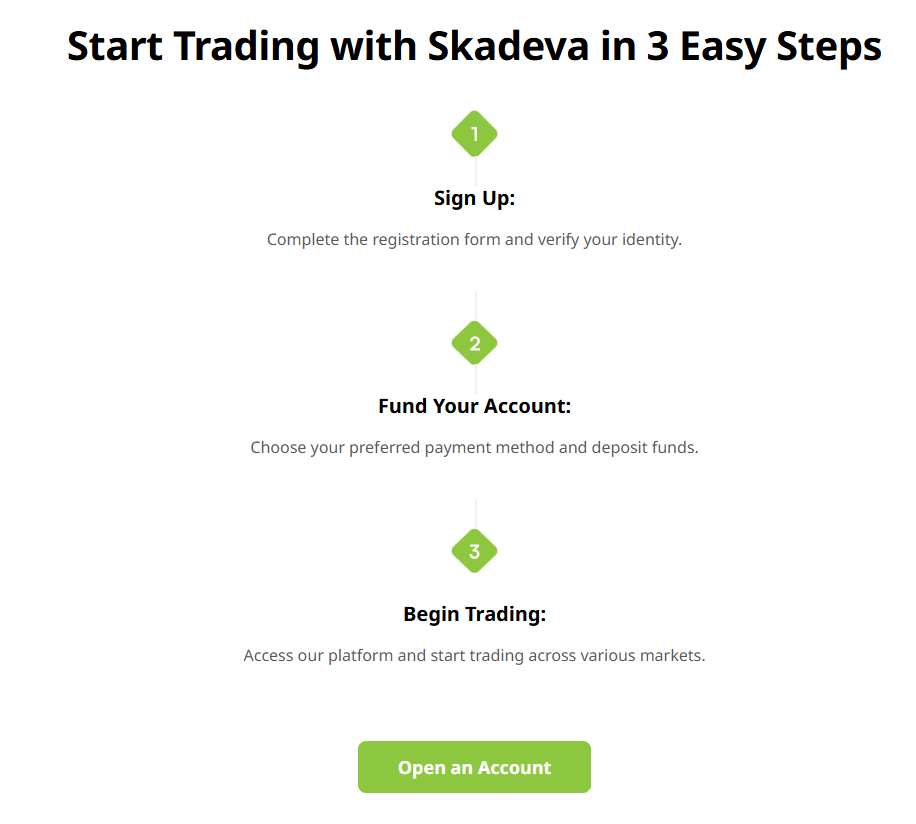 Skadeva login